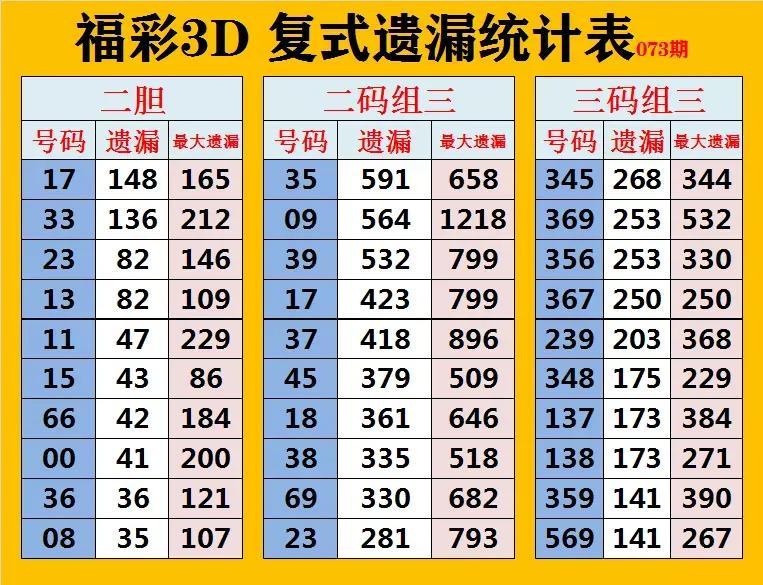福彩3D今日走势图连线，揭秘数字背后的奥秘与策略