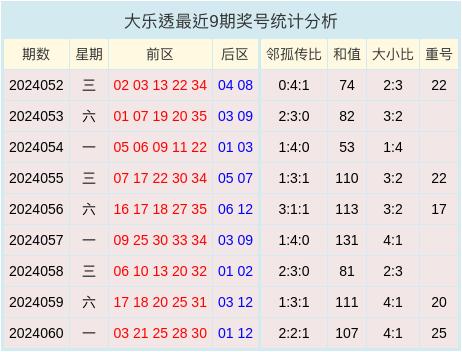 探索大乐透尾数走势，新浪网上的数据洞察与预测