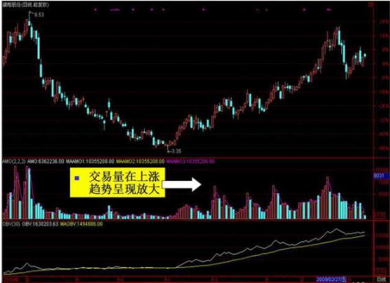 探索中国快三走势图，数字背后的奥秘与趋势分析