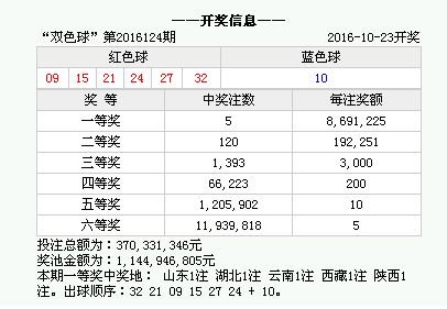 黑龙江福彩P62开奖结果查询时间详解