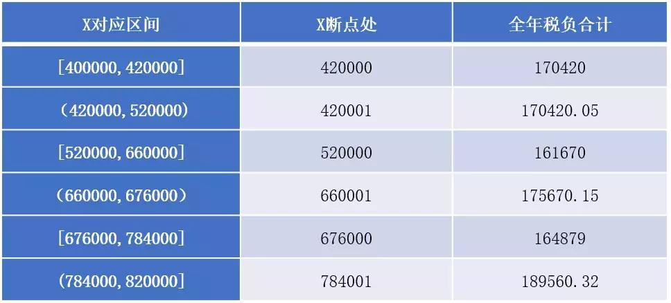 全年一次性奖金的个税筹划，优化策略与实务指南