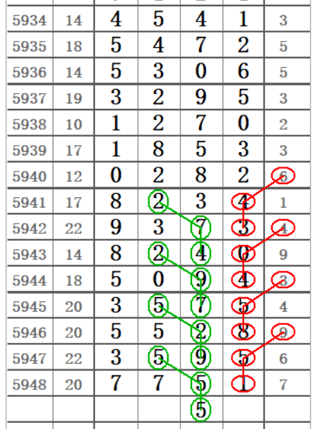 排列5，数字的魅力与开奖结果的惊喜