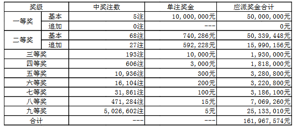 解析大乐透中奖规则图表最新版，揭秘中奖秘籍与策略