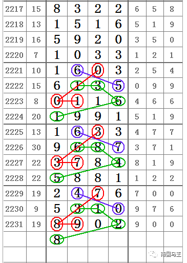 3D大本营，精准预测5彩网，揭秘数字背后的奥秘