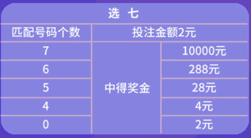 福彩21选5玩法，揭秘数字游戏的乐趣与策略