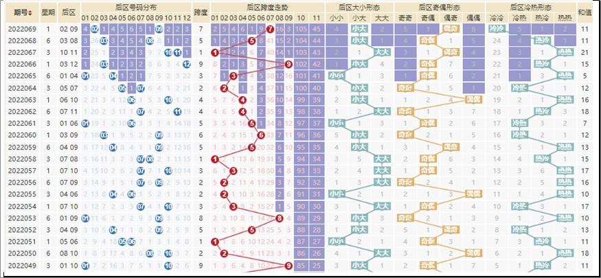 奇偶舞动，揭秘大乐透的数字奥秘——基于新浪大乐透奇偶走势图的分析