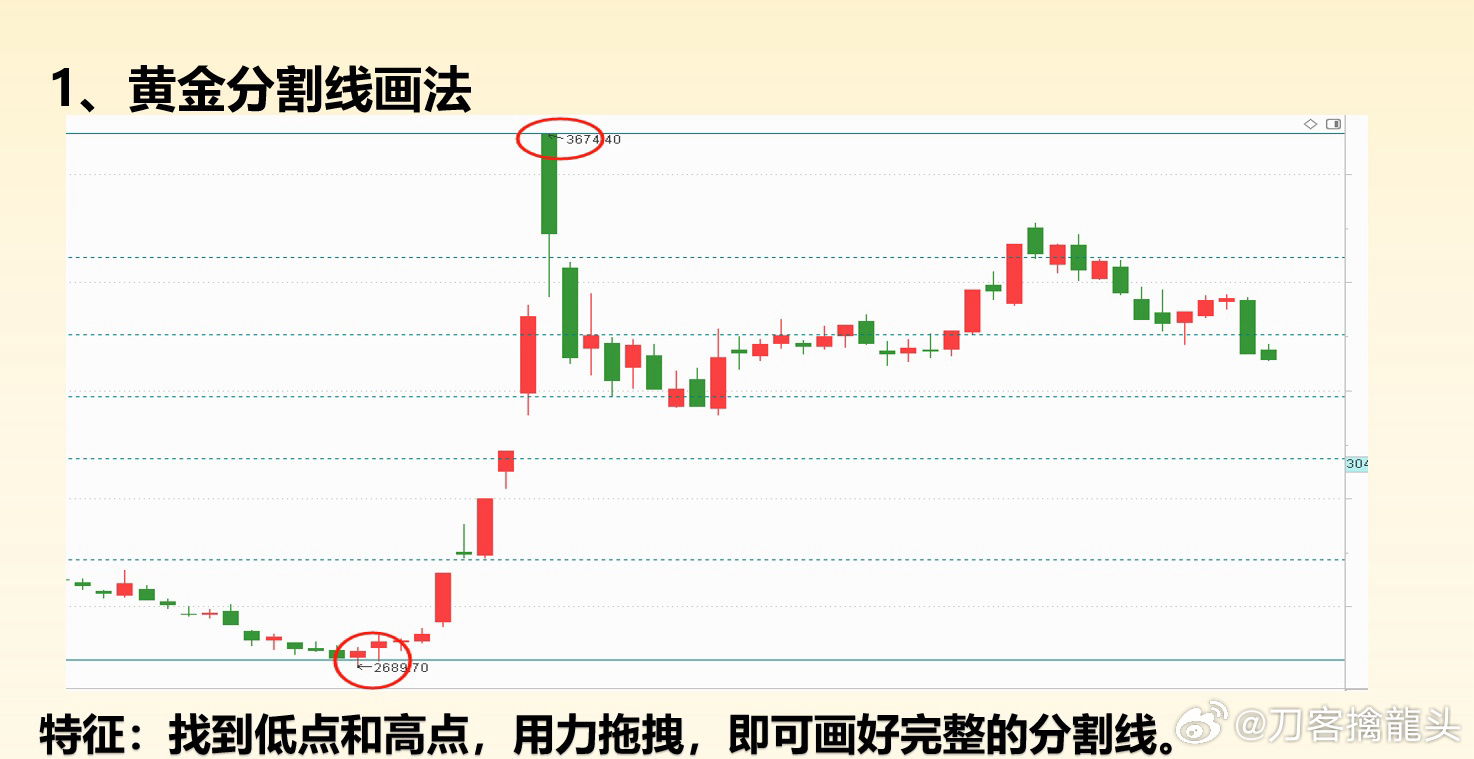 十日均线，股市中的黄金分割线