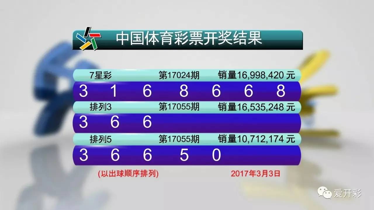 探索体彩P3开机号，揭秘数字背后的奥秘