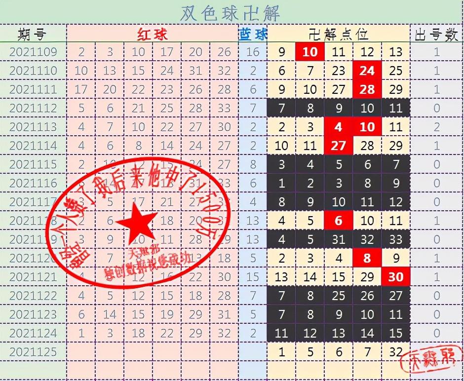 探索双色球走势，连线图下的数字奥秘