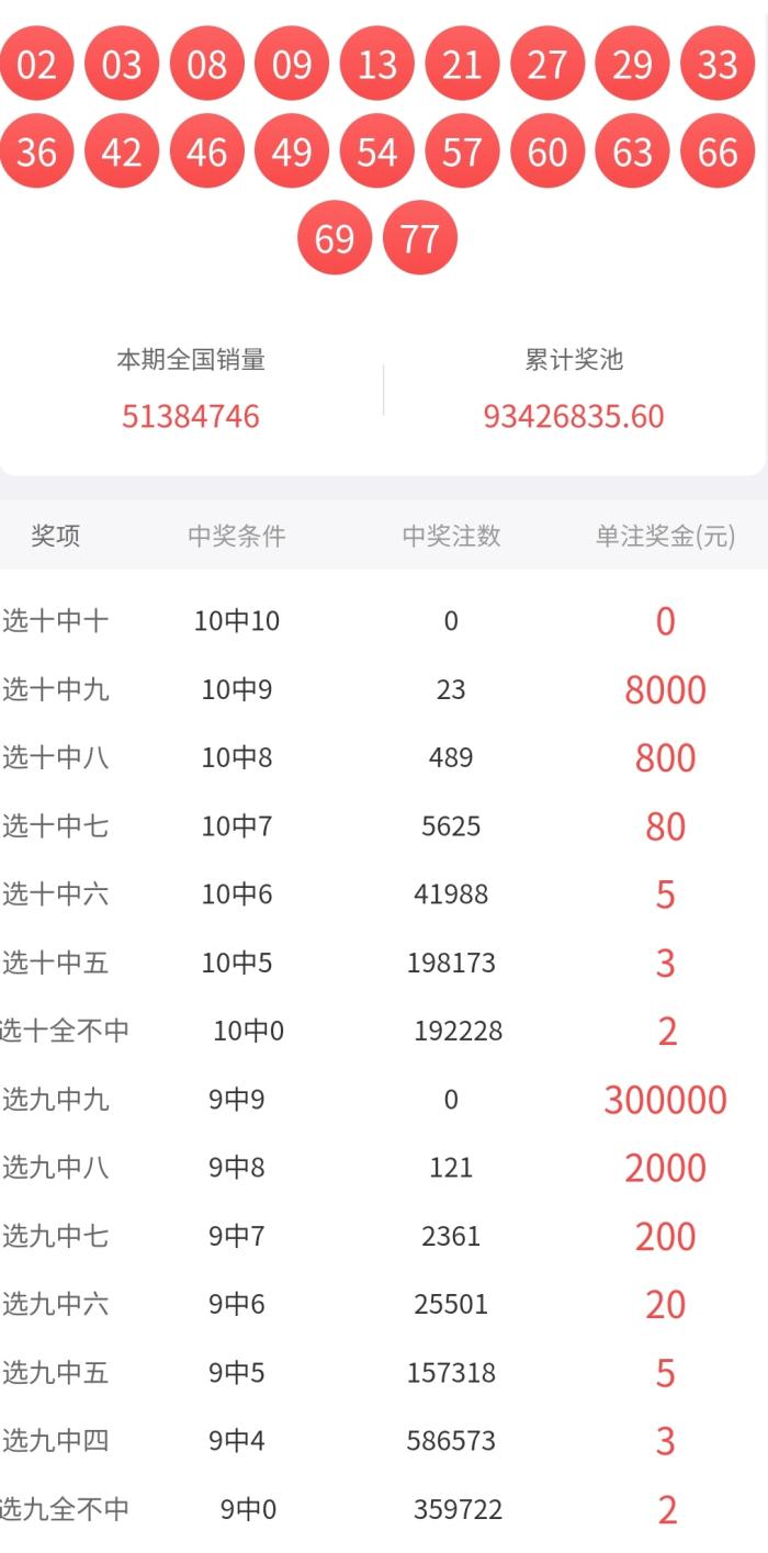 快乐8开奖结果2021338，数字的魔法与生活的色彩