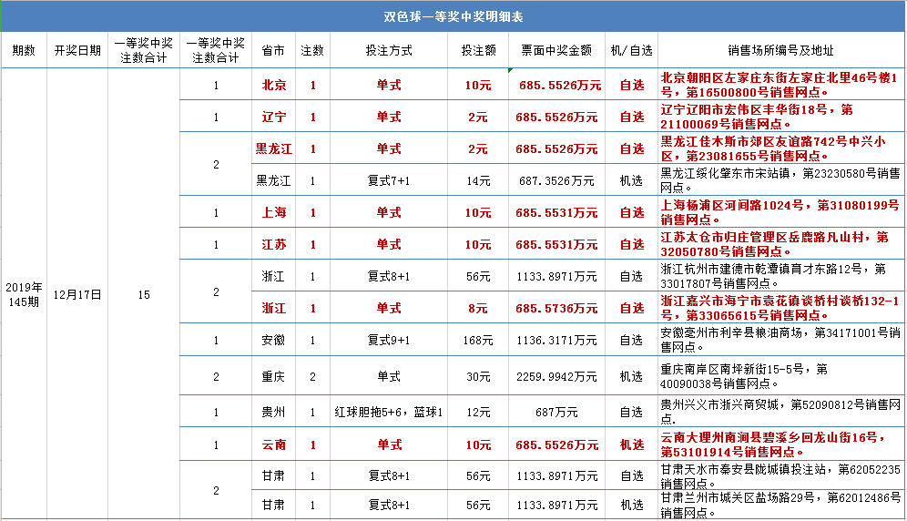 12+1复式投注，解锁彩票新体验的智慧之选