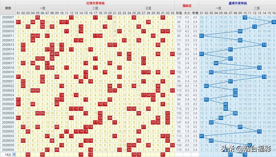 今日3的开奖号码揭秘，探寻数字背后的奥秘与乐趣