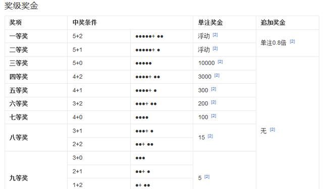 掌握大乐透技巧口诀，解锁中奖秘籍