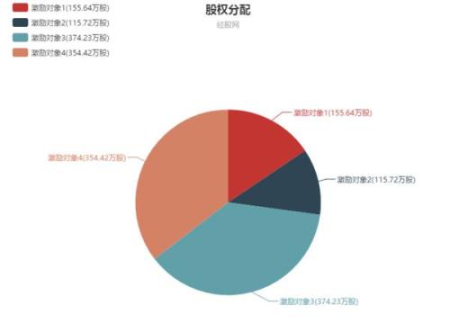 排列五号码分布图，彩经网上的数字奥秘与策略分析