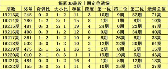 数字彩票分析
