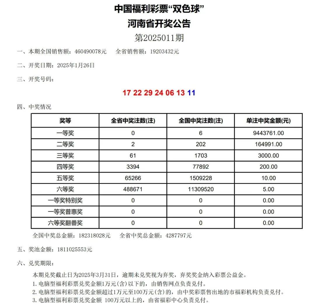 河南福彩22日开奖结果查询