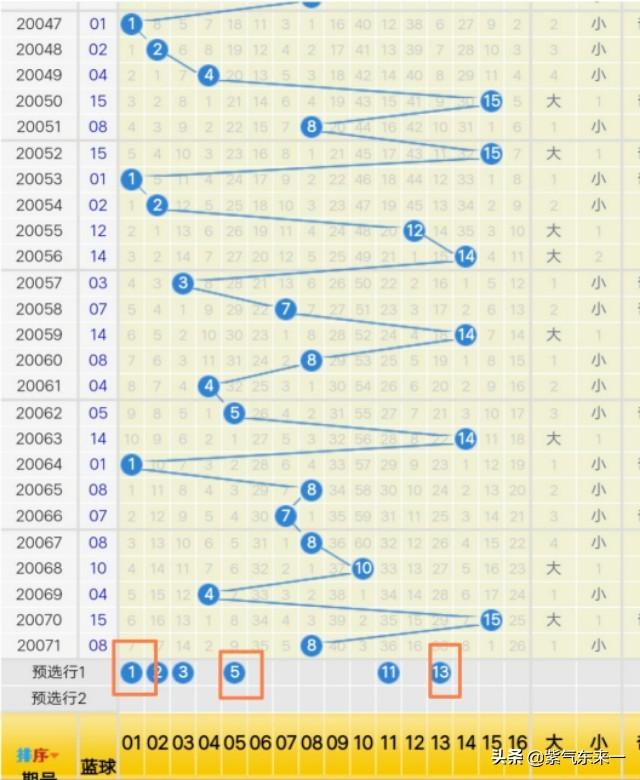 探索双色球最近200期开奖号码的奥秘，趋势与规律