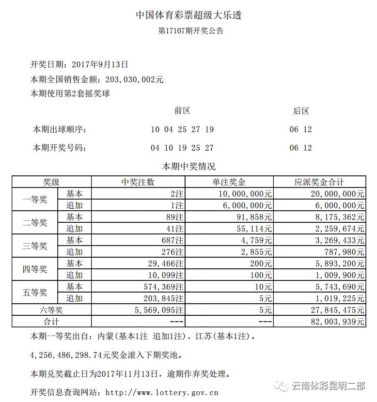 超级大乐透十大专家最准预测推荐