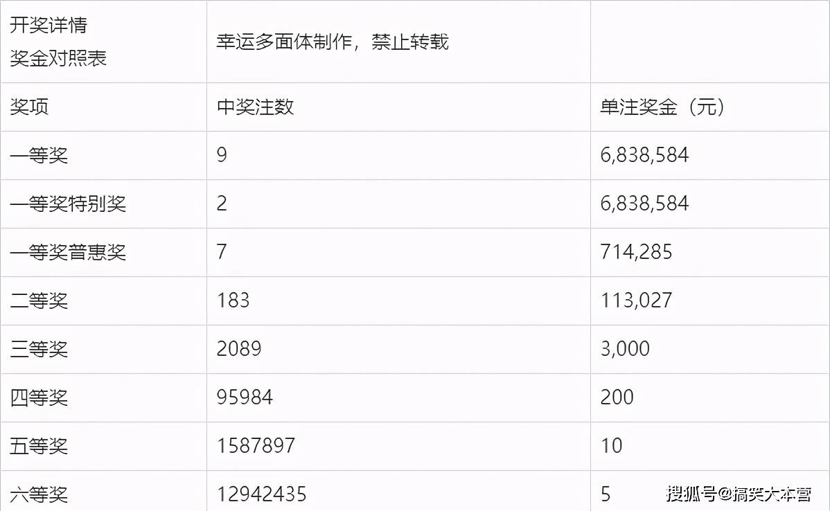 2020年双色球132期开奖结果深度解析与回顾