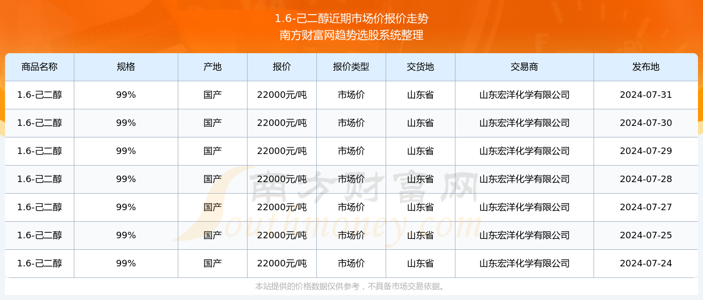 31选7，今晚的幸运号码揭秘