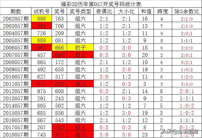 揭秘3D彩票，如何科学地选择20注组选，提升中奖概率