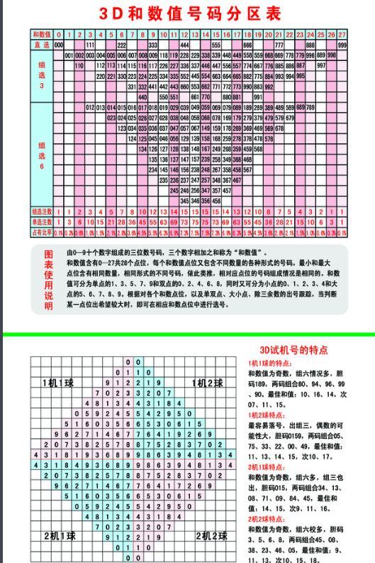 3D彩票，揭秘试机号、开机号、金码与对应关注的奥秘