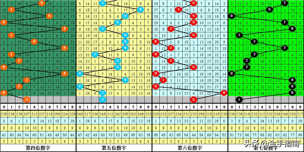 七星彩预测，今晚单挑一注的智慧与策略