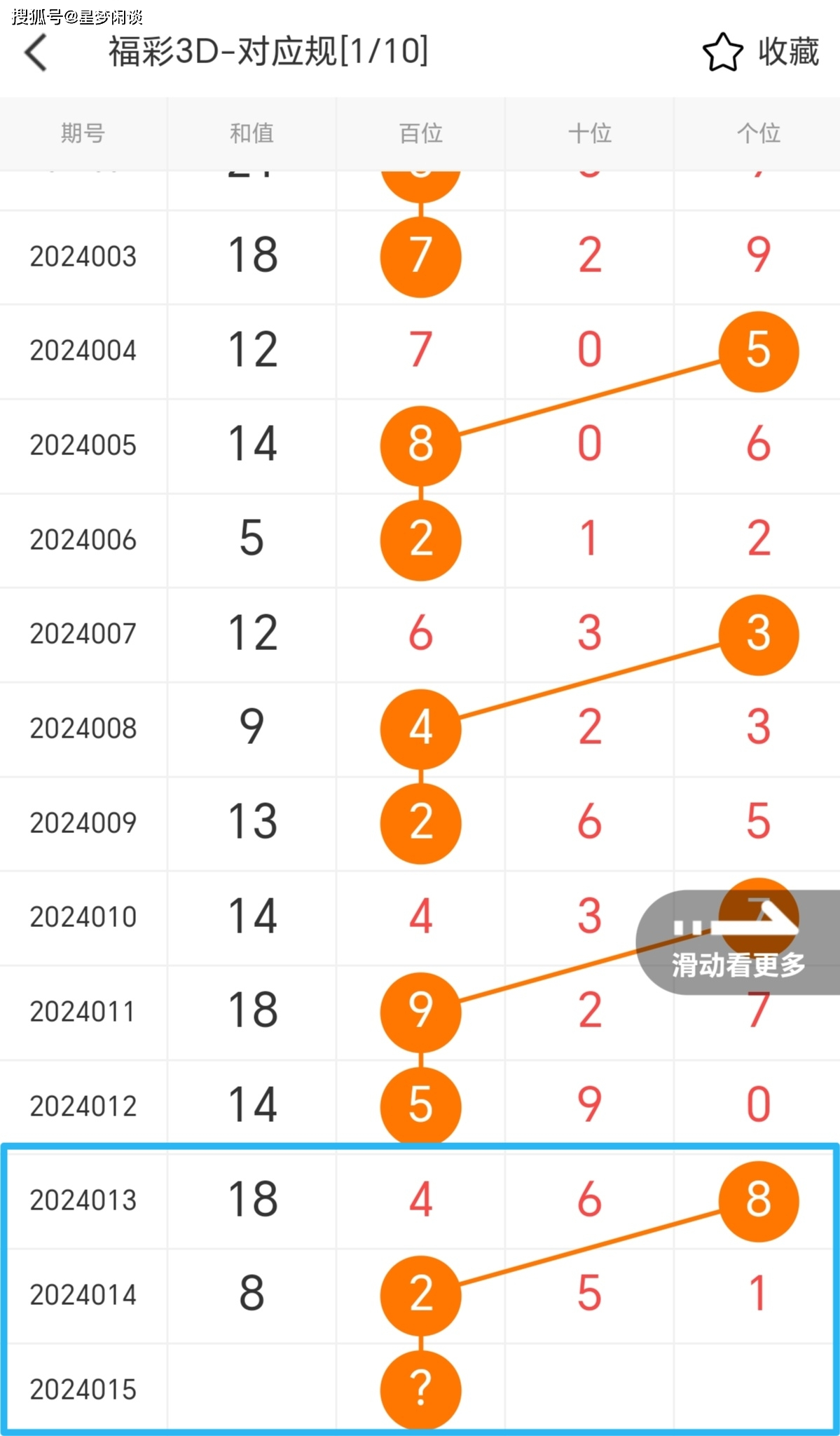 3D预测专家，揭秘今日牛彩的精准预测之道