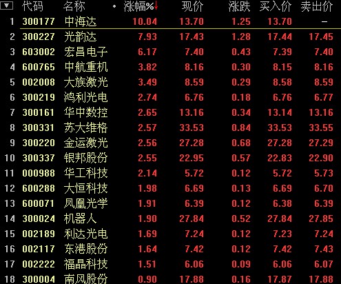 3D千禧试机号