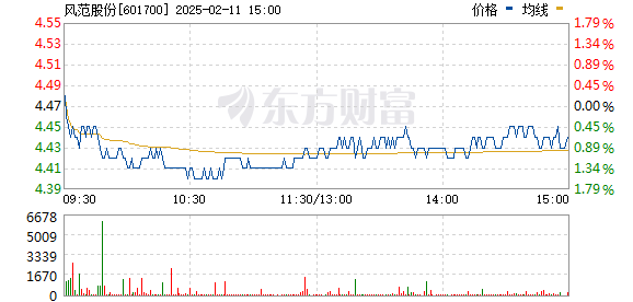 福彩东方6+1，解析开奖结果走势图，探索数字背后的奥秘