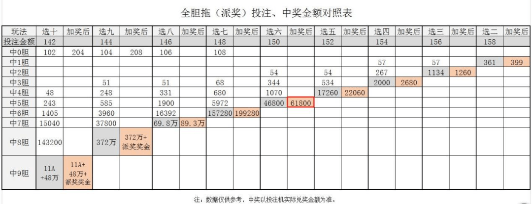 福彩快乐8，解锁中奖密码的对照表
