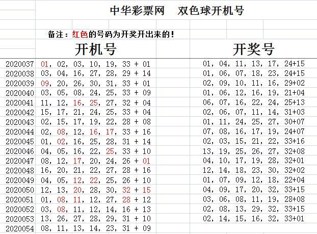 探索双色球，揭秘开奖号码结果表背后的奥秘