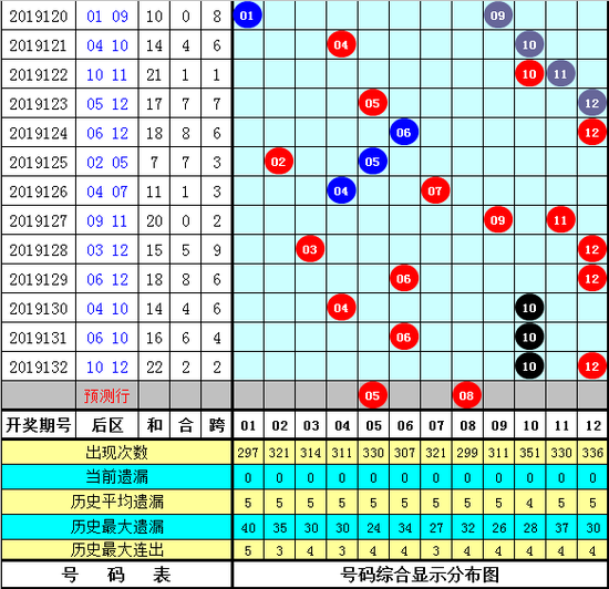 浙江风采网大乐透超长版走势图，揭秘数字背后的奥秘