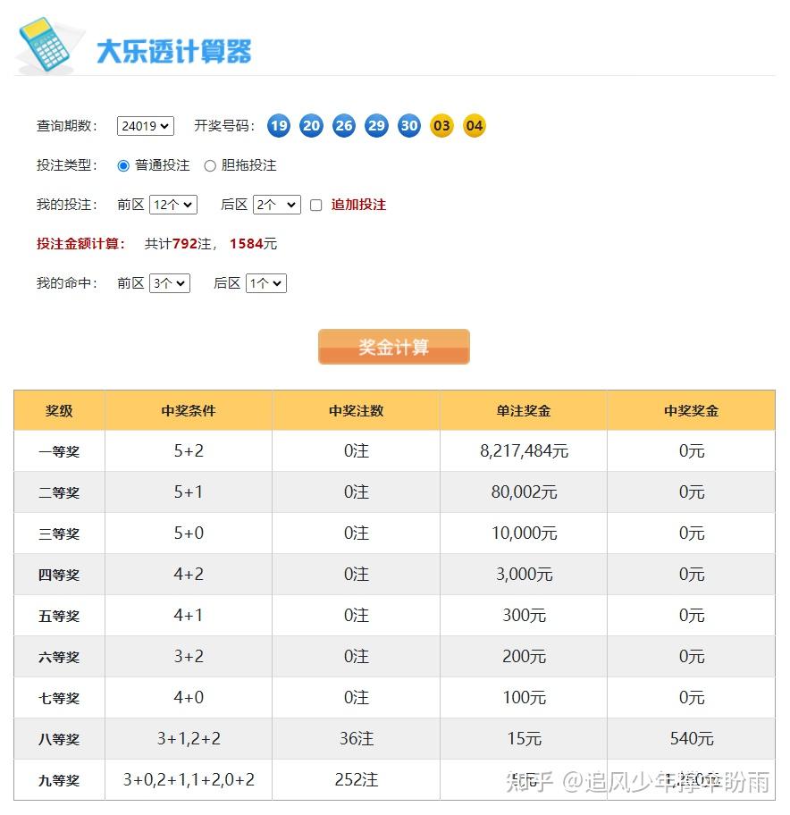玩转大乐透，一注多少钱的智慧选择