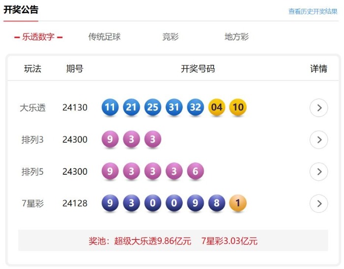 今日大乐透开奖结果全解析，揭秘幸运数字，共探购彩新思路