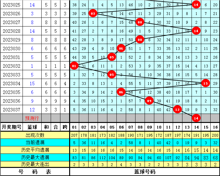 探索双色球预测，新浪爱彩的奥秘与理性分析
