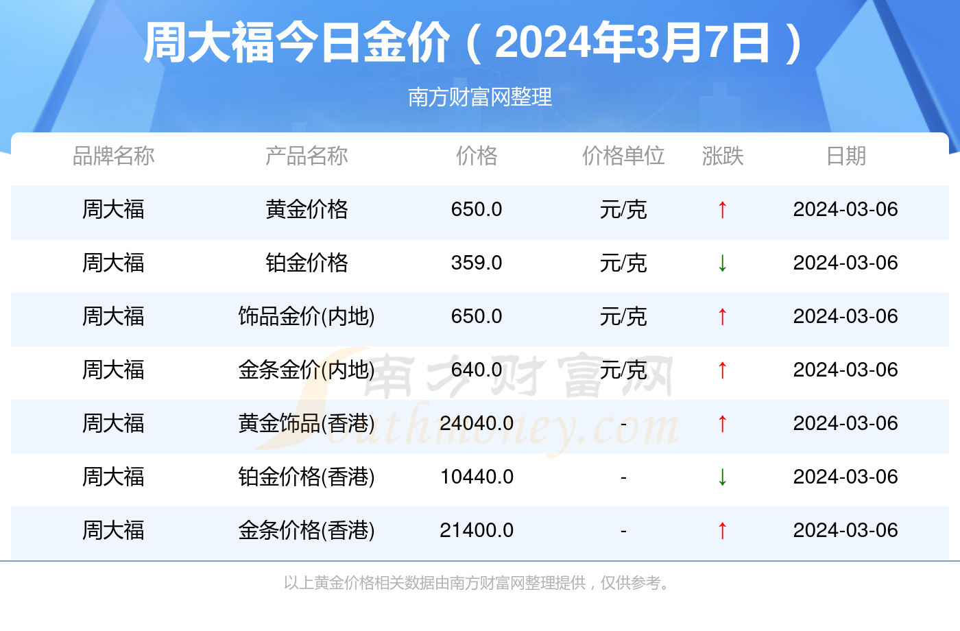 今日排五开奖结果查询，揭秘幸运数字的奥秘