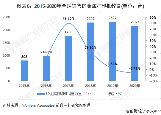 3D开奖结果近1000期，深度解析与趋势分析
