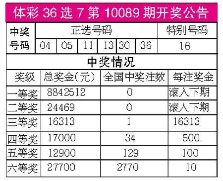 36选7，解锁中奖奖金的幸运密码