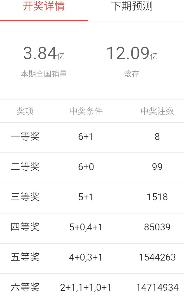 福利彩双色球，梦想与现实的碰撞
