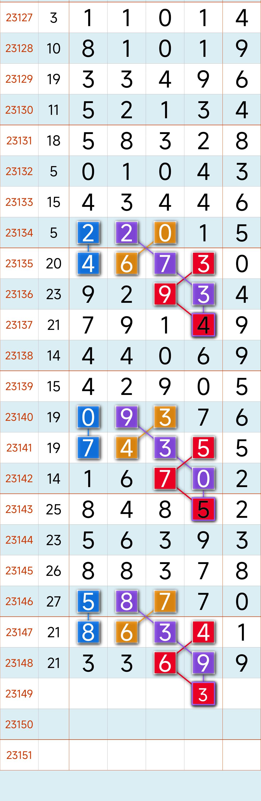 排列3与和值走势图，解锁数字彩票的秘密武器