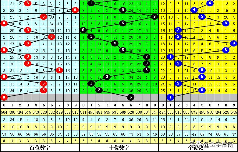 排列3和值走势图带，解锁数字游戏的奥秘
