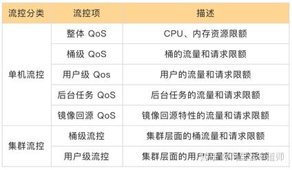 快8倍投计算器，理性与冒险的智慧平衡