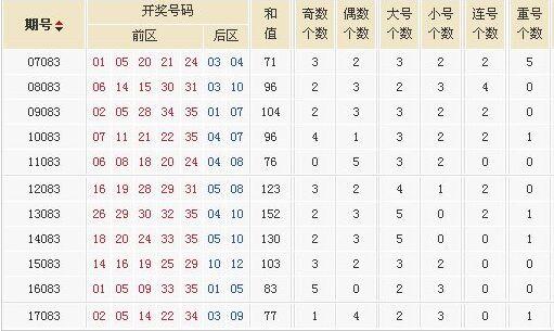 揭秘大乐透，寻找最准的十个专家