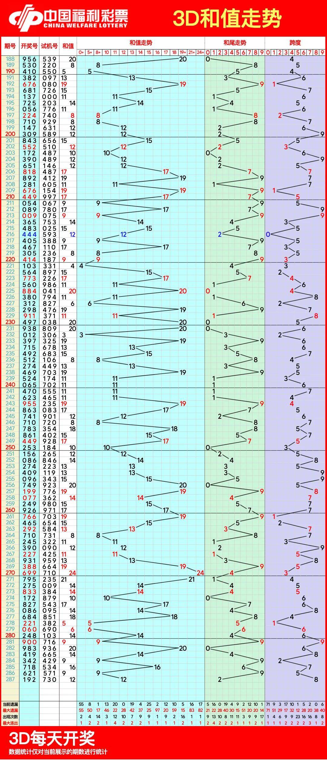 福彩三D走势图综合版一，解码数字背后的奥秘