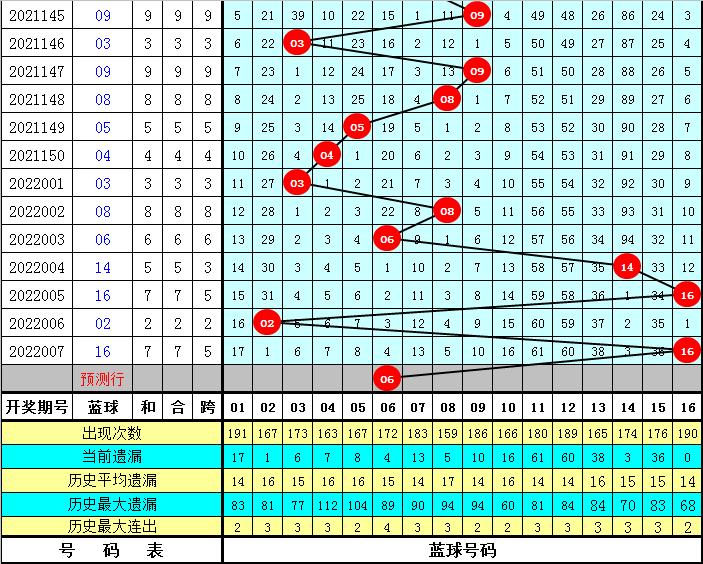 008期双色球今日晒票