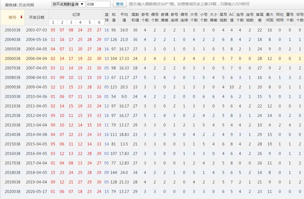 2021038期双色球开奖号码结果，梦想与幸运的碰撞