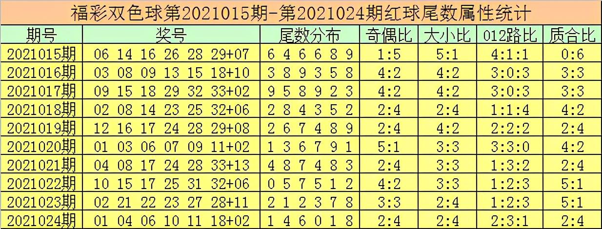 2021025期双色球，梦想与幸运的碰撞