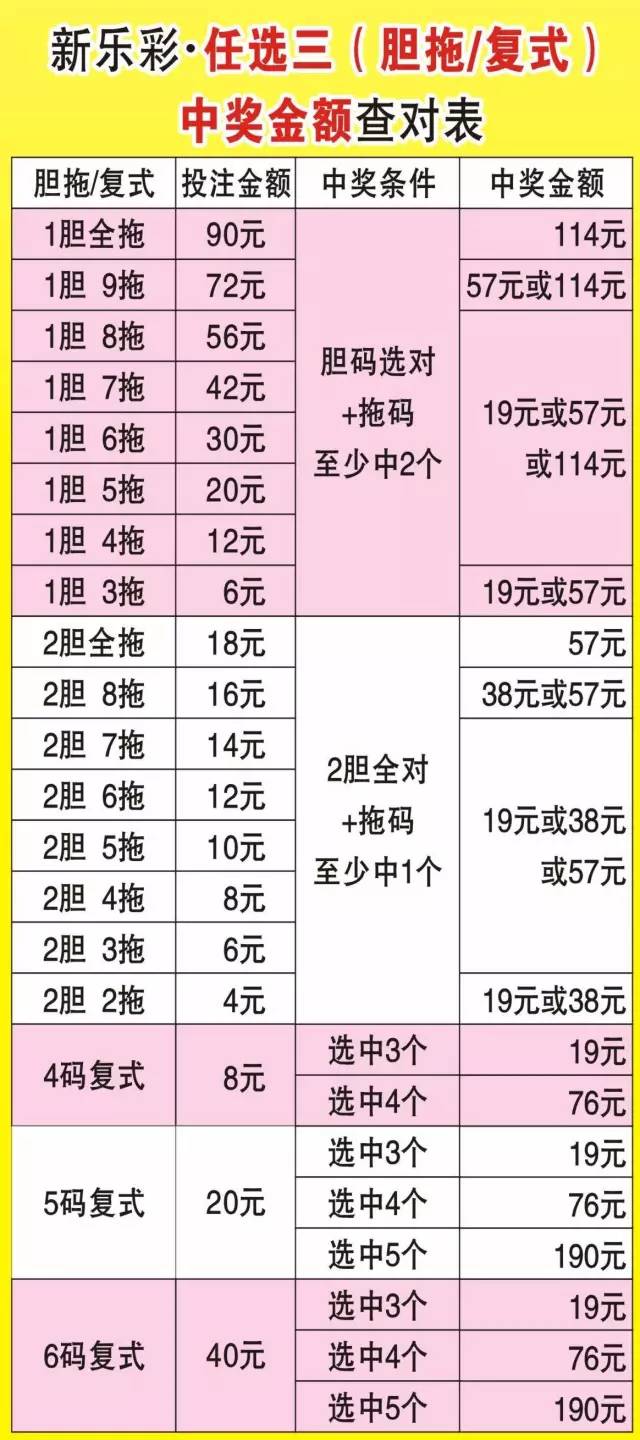 揭秘4胆10拖彩票投注的金额计算与策略