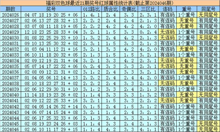 探索双色球072期历史开奖号码的奥秘